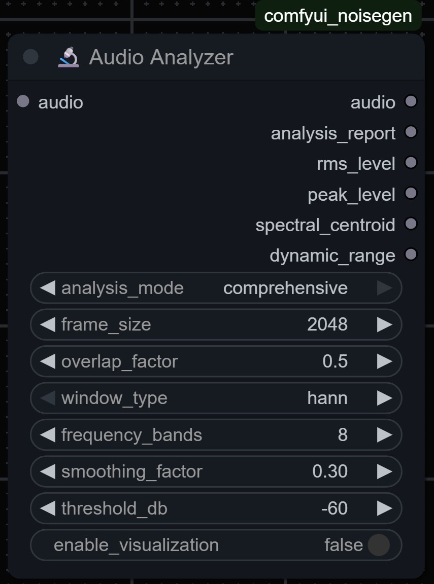Audio Analyzer Node