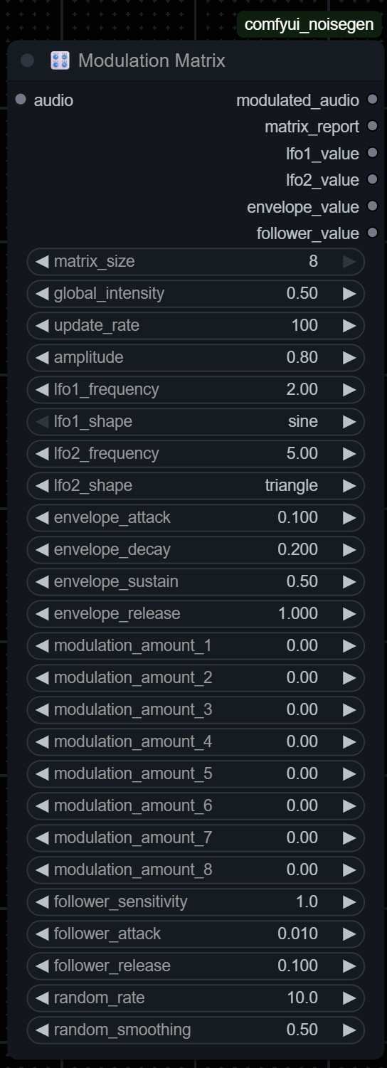 Modulation Matrix Node