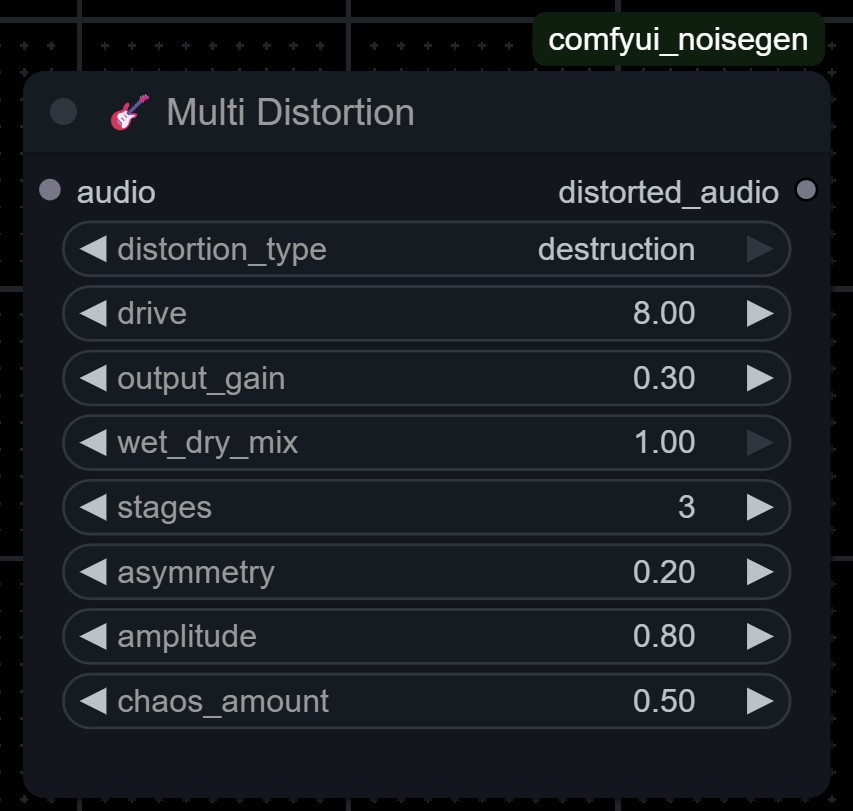 Multi Distortion Node