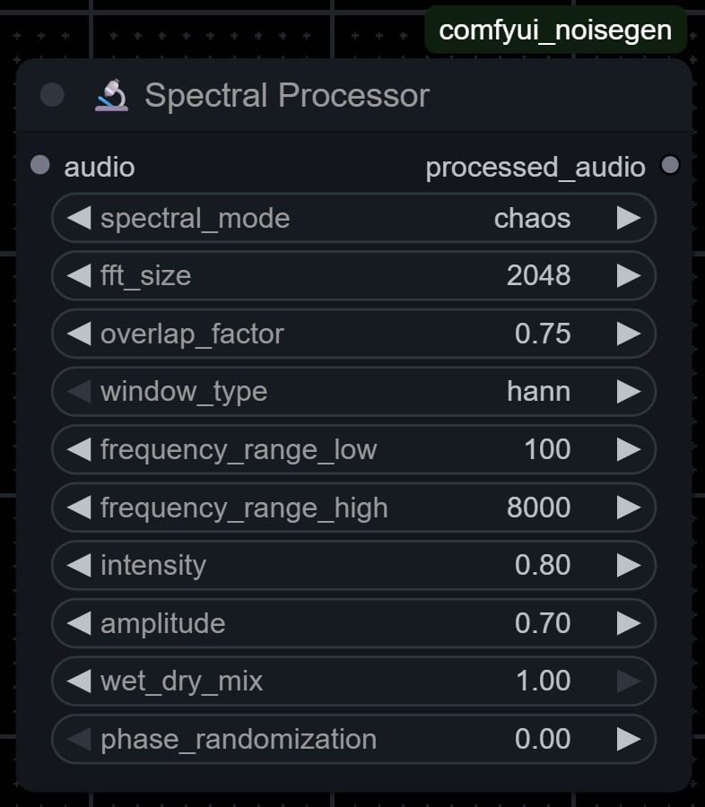 Spectral Processor Node
