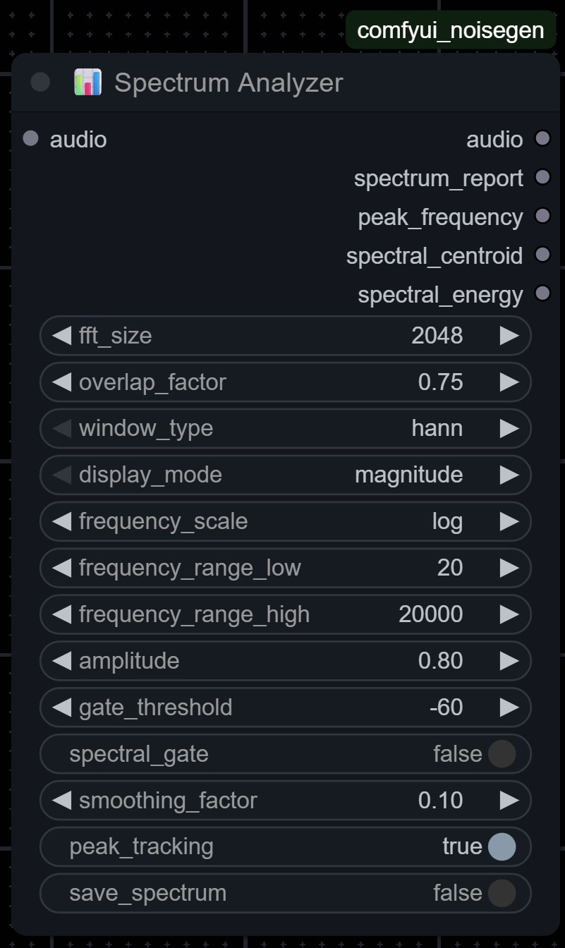 Spectrum Analyzer Node