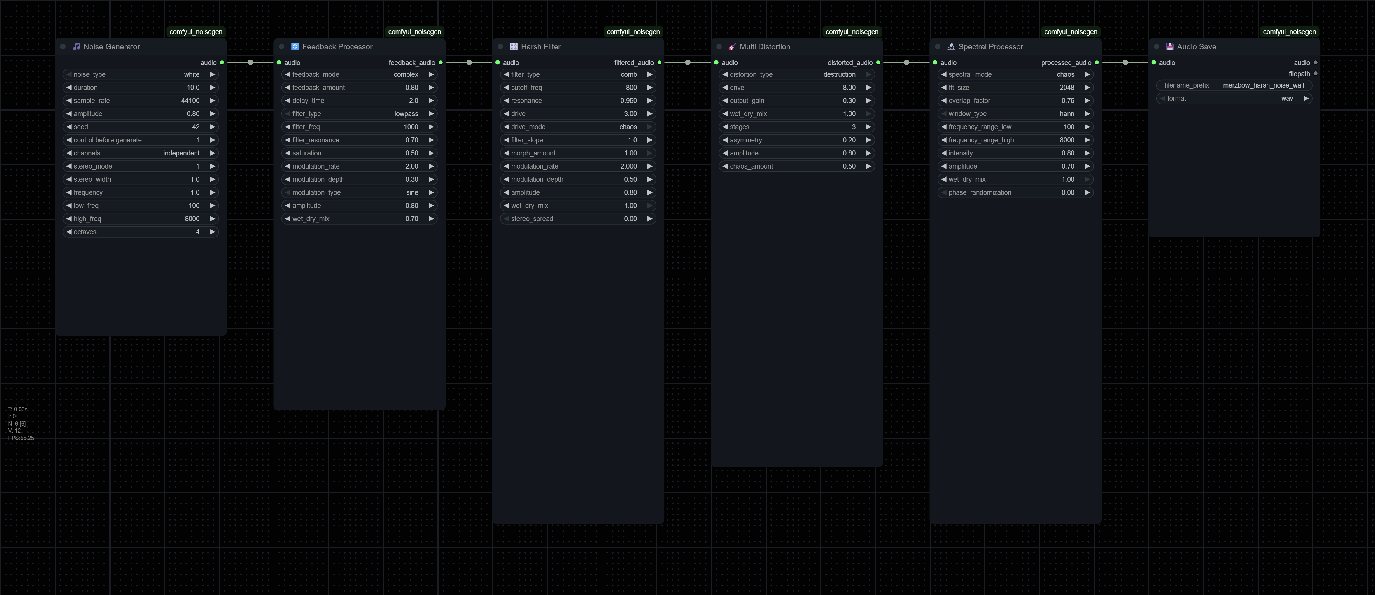 Merzbow Harsh Noise Wall Workflow